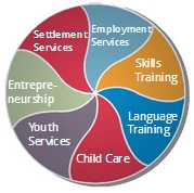 integrated holistic services