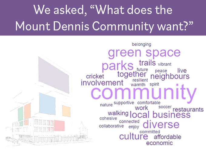 The Mount Dennis Quilt March 9th Neighbourhood Discussion Report