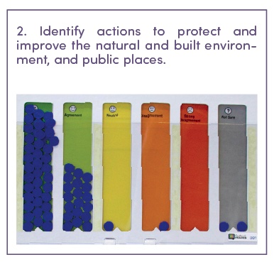 Identify actions to protect and improve the natural and built environment, and public places.